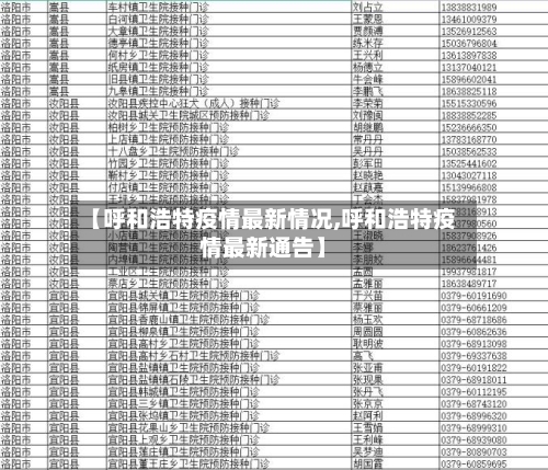 【呼和浩特疫情最新情况,呼和浩特疫情最新通告】