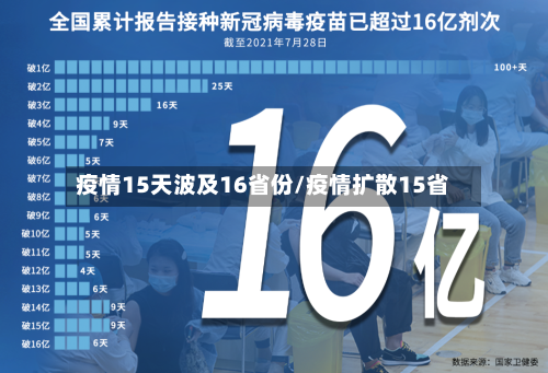 疫情15天波及16省份/疫情扩散15省-第2张图片