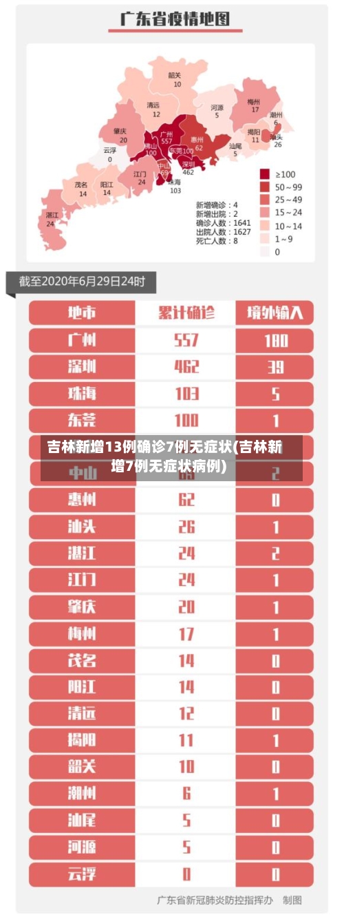 吉林新增13例确诊7例无症状(吉林新增7例无症状病例)