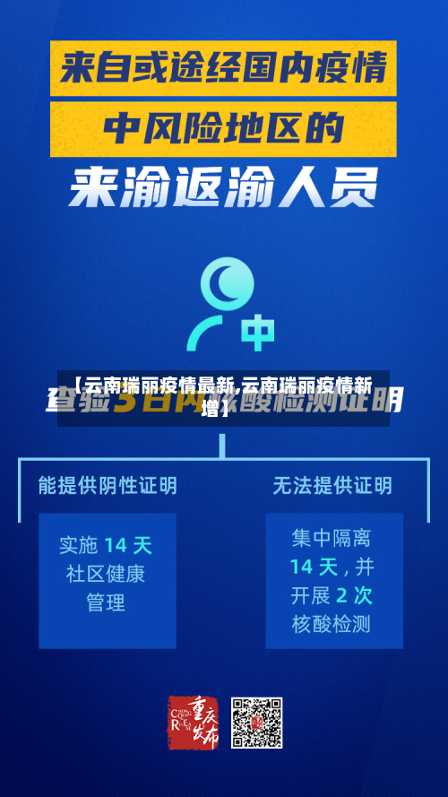 【云南瑞丽疫情最新,云南瑞丽疫情新增】-第2张图片