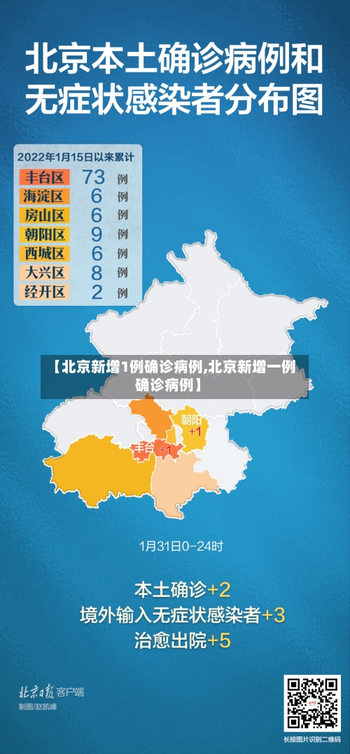 【北京新增1例确诊病例,北京新增一例确诊病例】