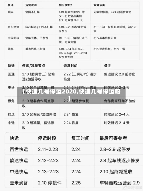 【快递几号停运2020,快递几号停运呀】-第2张图片