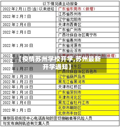 【疫情苏州学校开学,苏州最新开学通知】-第2张图片