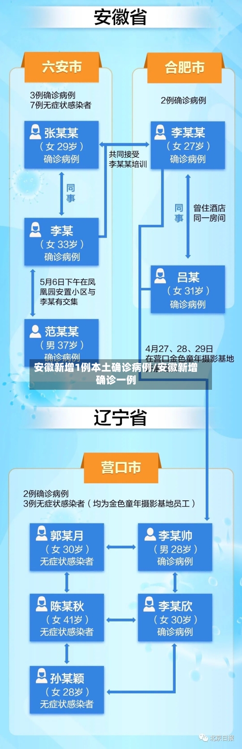 安徽新增1例本土确诊病例/安徽新增确诊一例-第2张图片
