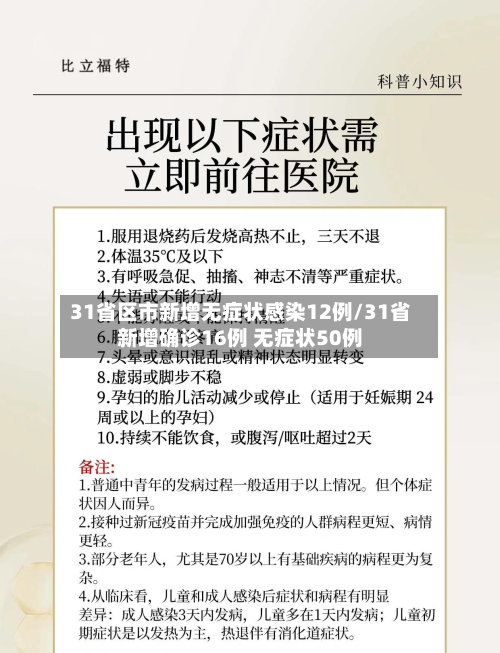 31省区市新增无症状感染12例/31省新增确诊16例 无症状50例