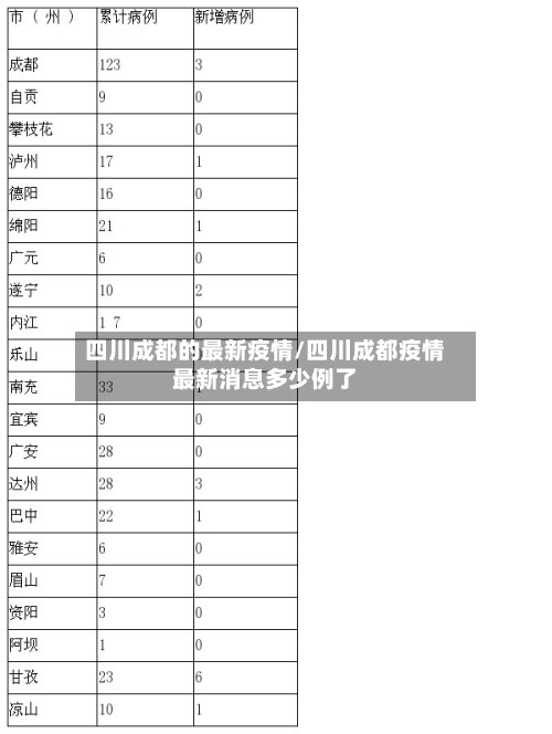 四川成都的最新疫情/四川成都疫情最新消息多少例了
