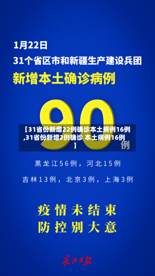 【31省份新增22例确诊本土病例16例,31省份新增2例确诊 本土病例16例】