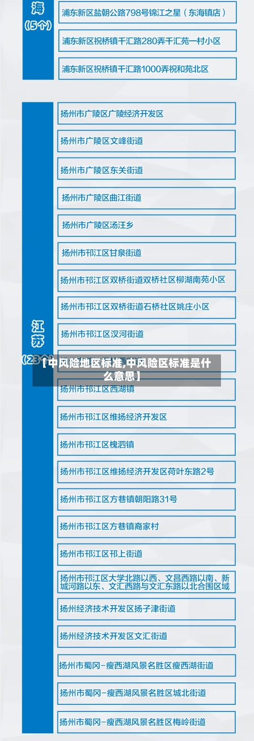 【中风险地区标准,中风险区标准是什么意思】-第2张图片