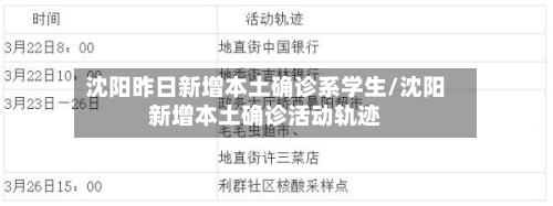 沈阳昨日新增本土确诊系学生/沈阳新增本土确诊活动轨迹