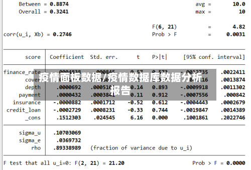 疫情面板数据/疫情数据库数据分析报告-第2张图片