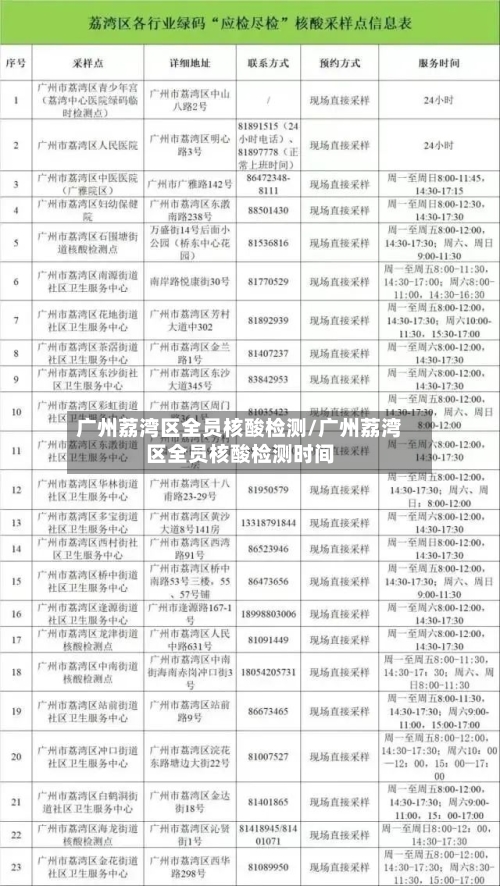 广州荔湾区全员核酸检测/广州荔湾区全员核酸检测时间-第3张图片