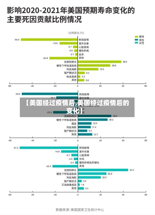 【美国经过疫情后,美国经过疫情后的变化】-第2张图片