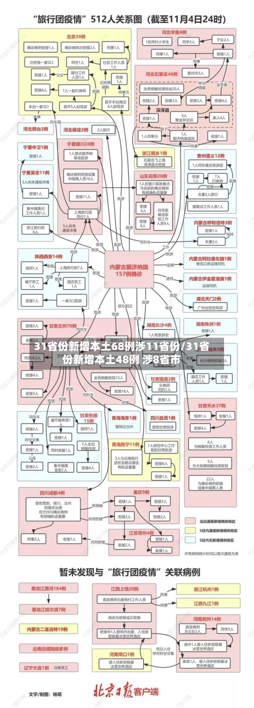 31省份新增本土68例涉11省份/31省份新增本土48例 涉8省市