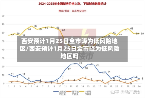 西安预计1月25日全市降为低风险地区/西安预计1月25日全市降为低风险地区吗-第2张图片