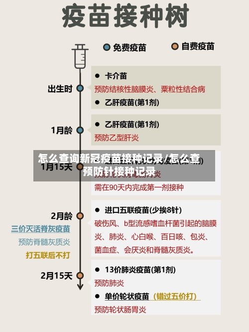 怎么查询新冠疫苗接种记录/怎么查预防针接种记录