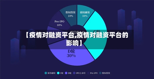 【疫情对融资平台,疫情对融资平台的影响】