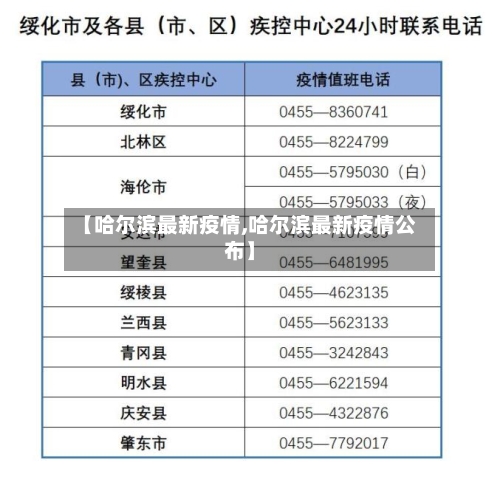 【哈尔滨最新疫情,哈尔滨最新疫情公布】