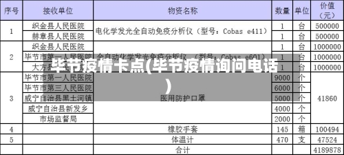 毕节疫情卡点(毕节疫情询问电话)