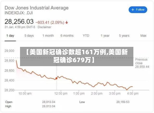 【美国新冠确诊数超161万例,美国新冠确诊679万】-第2张图片