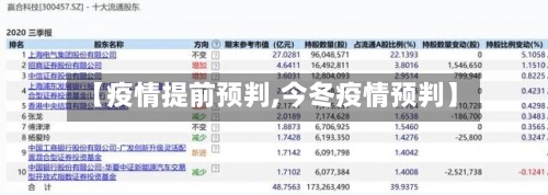 【疫情提前预判,今冬疫情预判】