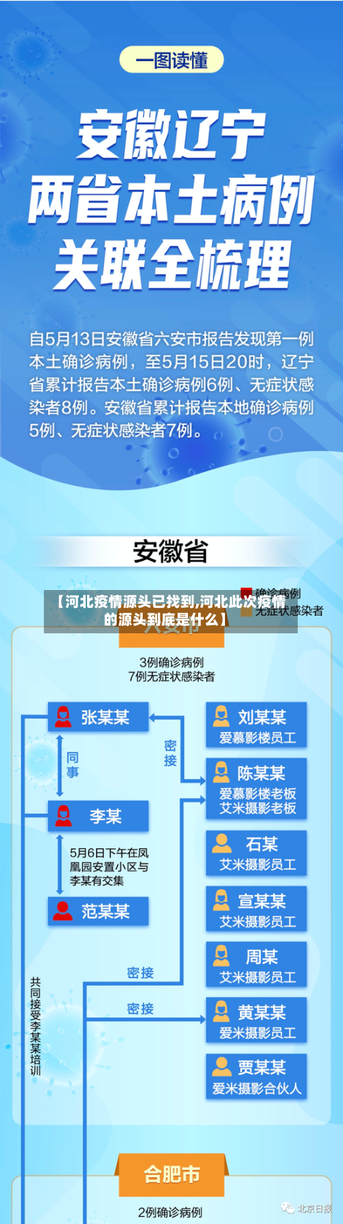 【河北疫情源头已找到,河北此次疫情的源头到底是什么】-第2张图片