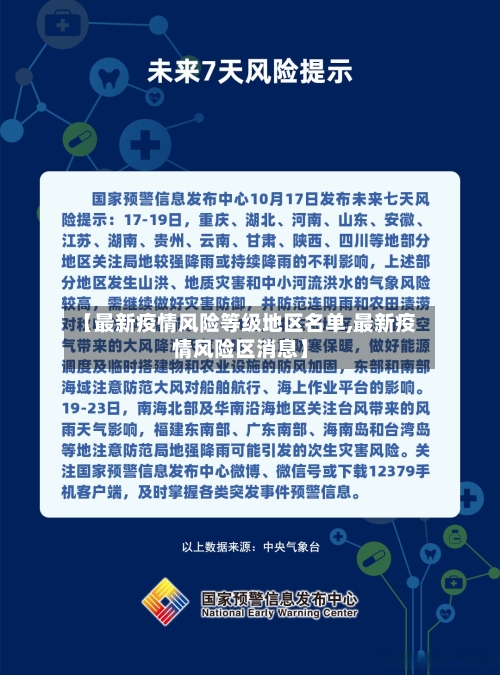 【最新疫情风险等级地区名单,最新疫情风险区消息】-第2张图片
