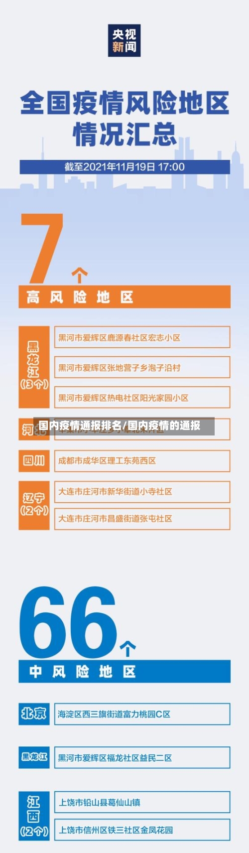国内疫情通报排名/国内疫情的通报