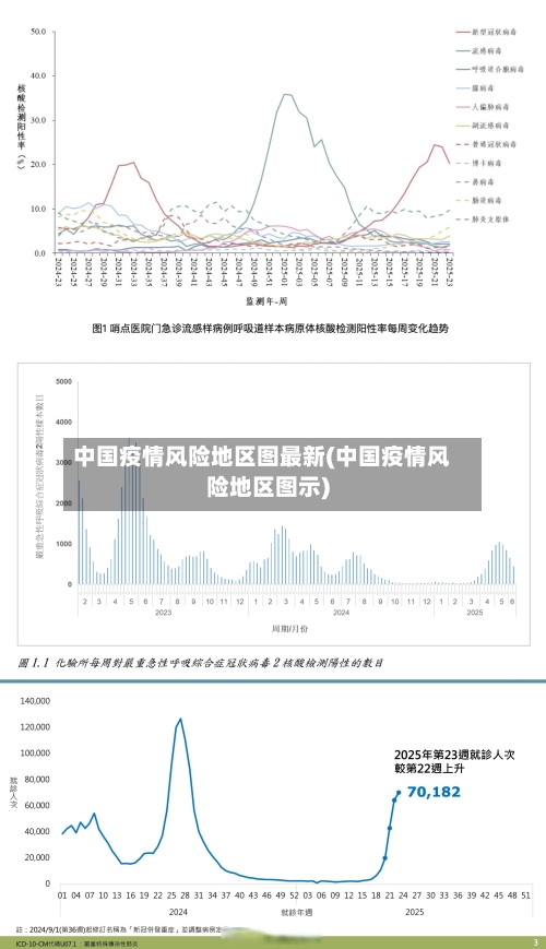 中国疫情风险地区图最新(中国疫情风险地区图示)-第2张图片