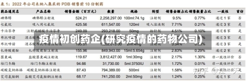 疫情初创药企(研究疫情的药物公司)-第2张图片
