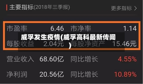 威孚发生疫情(威孚高科最新传闻)