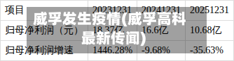 威孚发生疫情(威孚高科最新传闻)-第3张图片