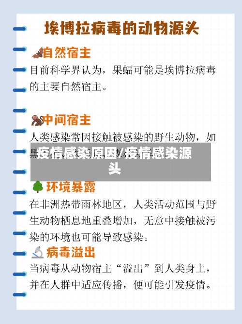 疫情感染原因/疫情感染源头