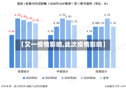 【又一疫情影响,此次疫情影响】