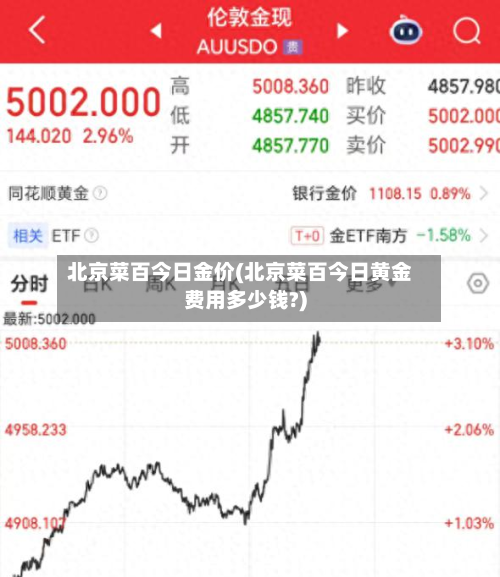北京菜百今日金价(北京菜百今日黄金费用多少钱?)