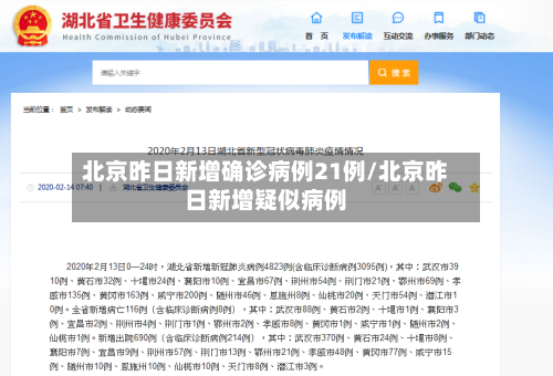 北京昨日新增确诊病例21例/北京昨日新增疑似病例