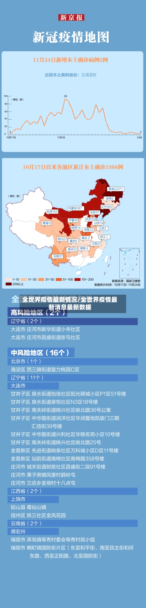 全世界疫情最新情况/全世界疫情最新消息最新数据-第2张图片