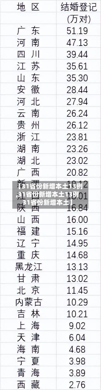 【31省份新增本土13例,31省份新增本土13例31省份新增本土】-第2张图片