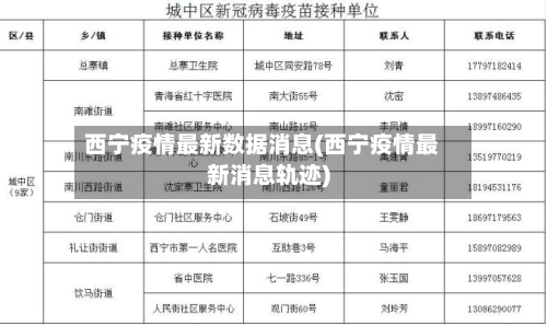 西宁疫情最新数据消息(西宁疫情最新消息轨迹)-第3张图片