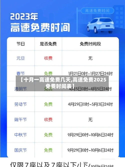 【十月一高速免费几天,高速免费2025免费时间表】