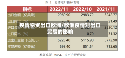 疫情物资出口欧洲/欧洲疫情对出口贸易的影响