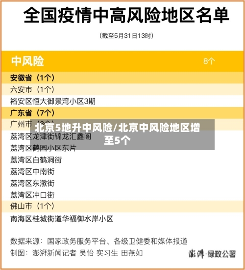 北京5地升中风险/北京中风险地区增至5个-第2张图片