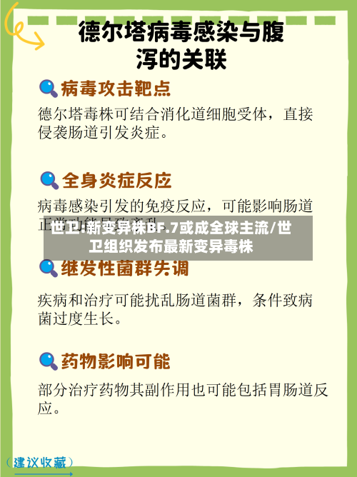 世卫:新变异株BF.7或成全球主流/世卫组织发布最新变异毒株-第2张图片