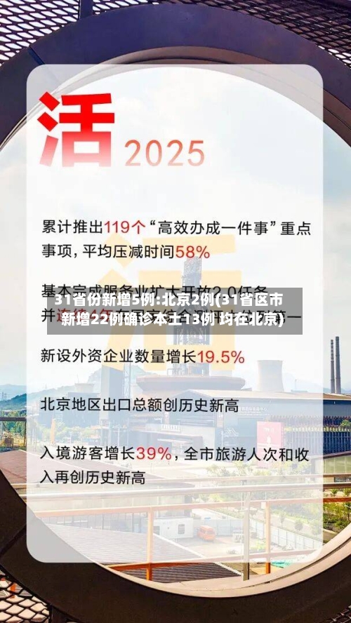 31省份新增5例:北京2例(31省区市新增22例确诊本土13例 均在北京)-第2张图片