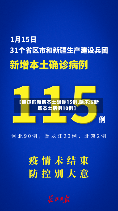 【哈尔滨新增本土确诊15例,哈尔滨新增本土病例10例】-第2张图片