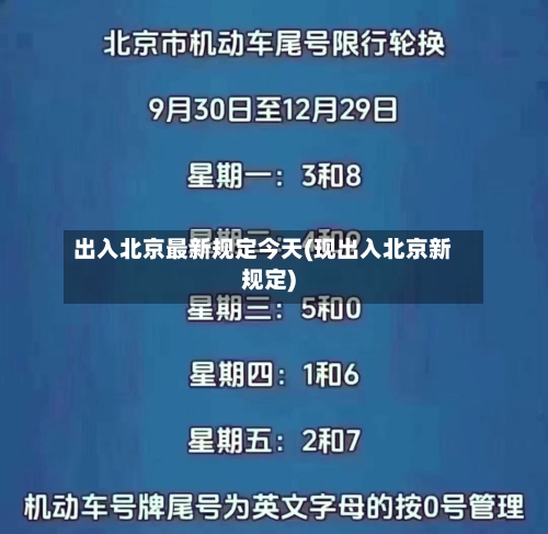 出入北京最新规定今天(现出入北京新规定)
