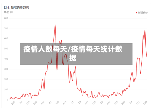 疫情人数每天/疫情每天统计数据-第2张图片
