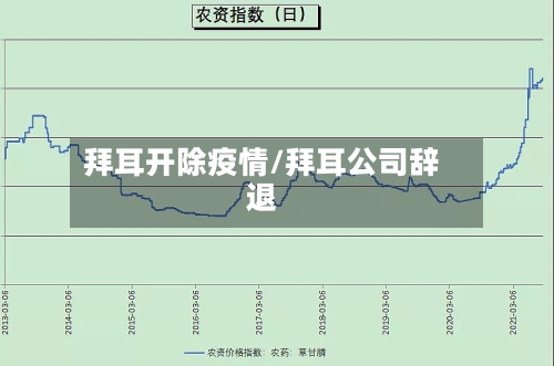 拜耳开除疫情/拜耳公司辞退-第2张图片
