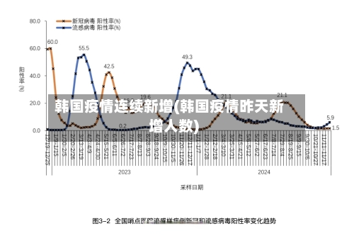 韩国疫情连续新增(韩国疫情昨天新增人数)