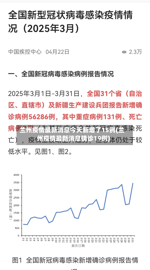 兰州疫情最新消息今天新增了15例(兰州疫情最新消息确诊19例)