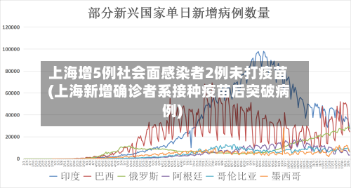 上海增5例社会面感染者2例未打疫苗(上海新增确诊者系接种疫苗后突破病例)-第2张图片